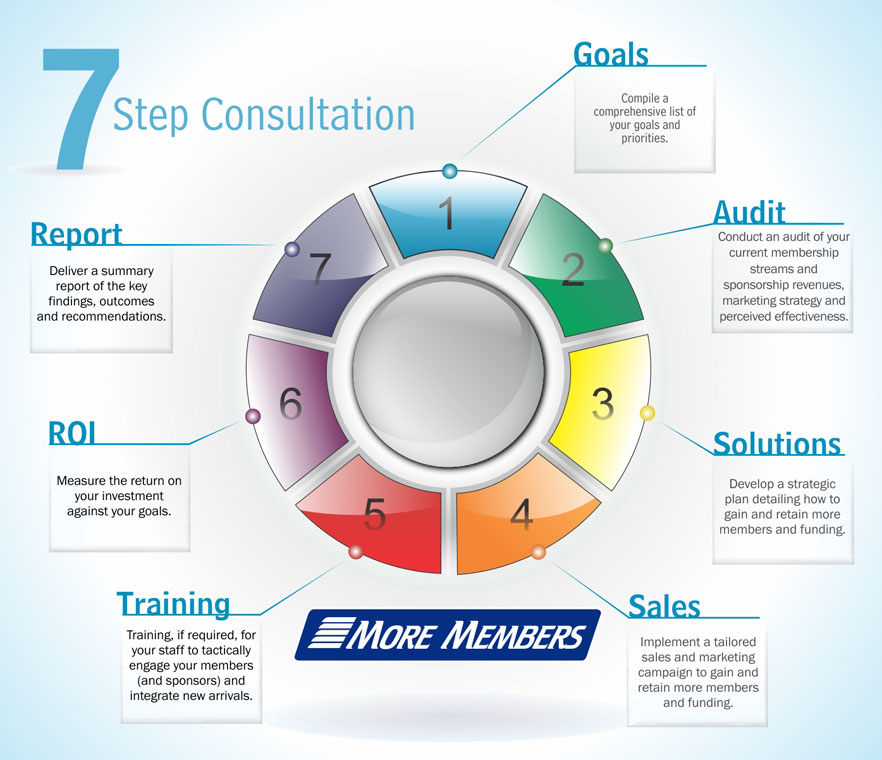 7 steps